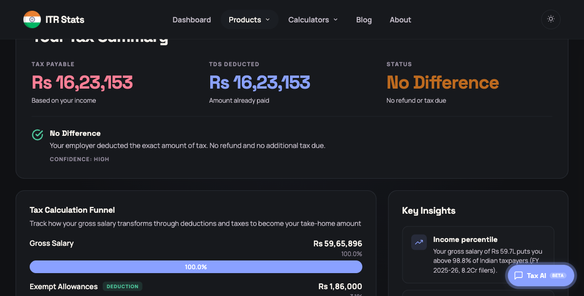 Form 16 Analyser report header showing Tax Payable, TDS Deducted, Status verdict and the start of the Tax Calculation Funnel
